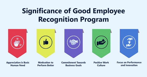 Guide on How to Set up an Employee Recognition Program